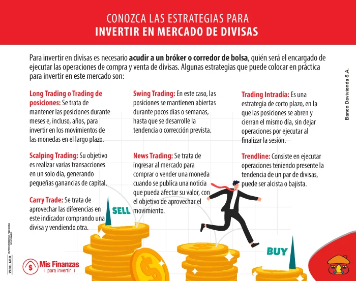Cómo comenzar con inversión en divisas 1 como comenzar con inversion en divisas