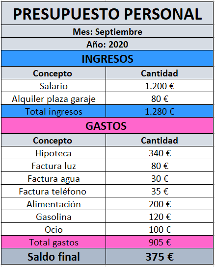 Cómo crear un presupuesto personal efectivo 1 como crear un presupuesto personal efectivo