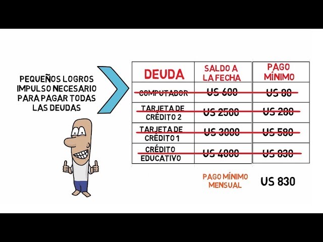 Cómo manejar deudas educativas 1 como manejar deudas educativas