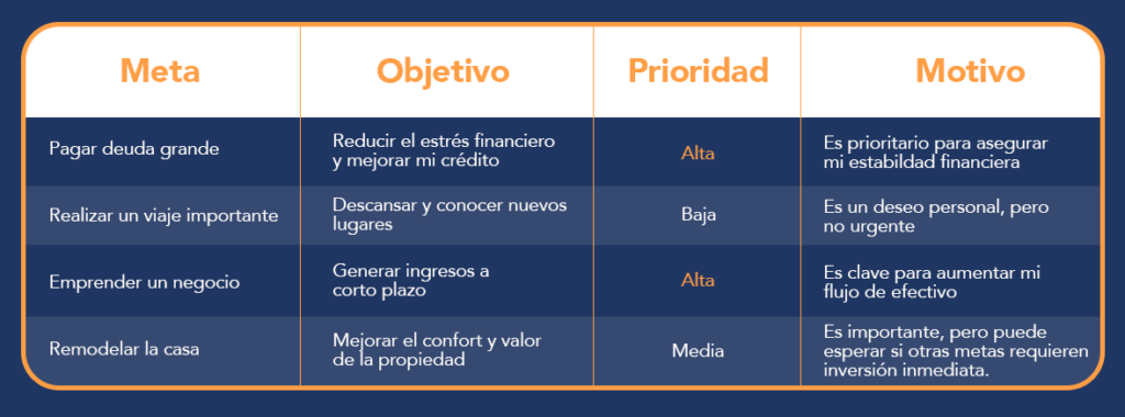 Cómo planificar metas de inversión 1 como planificar metas de inversion