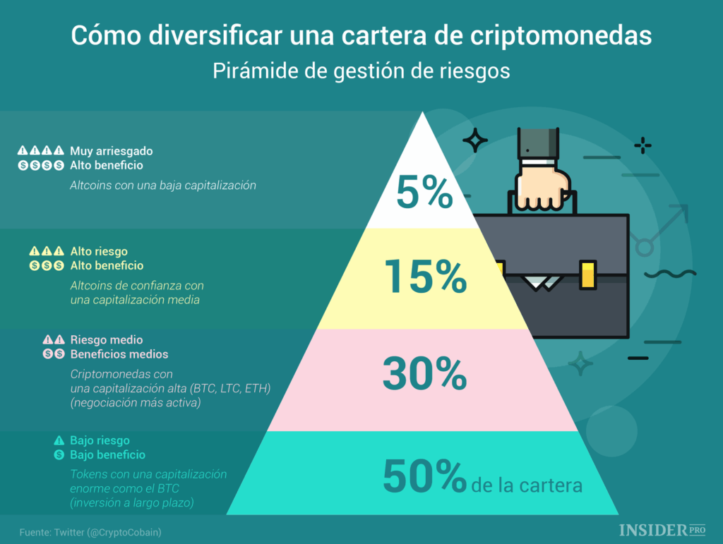 consejos para diversificar en criptomonedas y tokens
