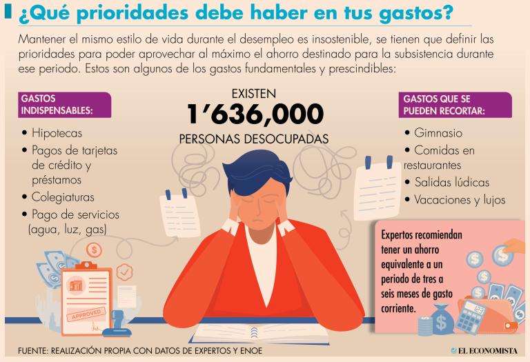 Consejos para finanzas durante desempleo 1 consejos para finanzas durante desempleo