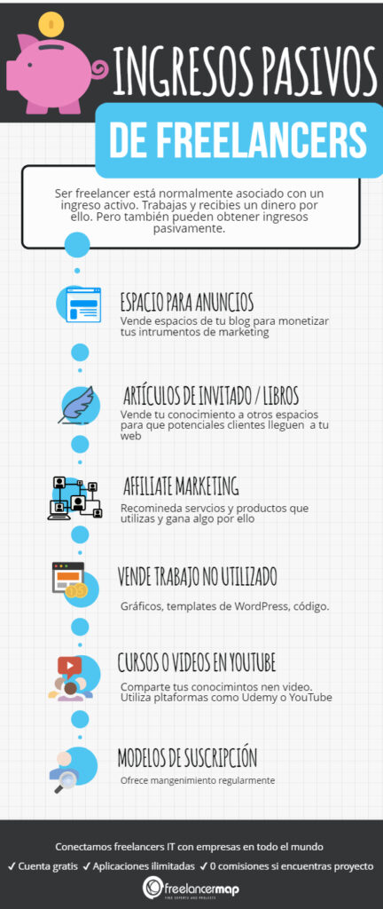Consejos para maximizar ingresos pasivos 1 consejos para maximizar ingresos pasivos