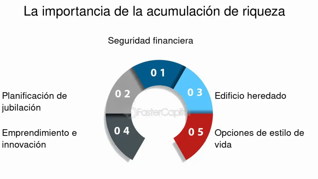 Estrategias efectivas para acumular riqueza 1 estrategias efectivas para acumular riqueza