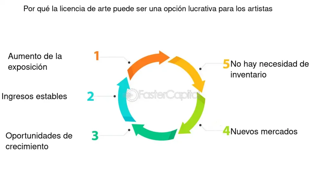 Estrategias para ingresos pasivos con licencias 1 estrategias para ingresos pasivos con licencias