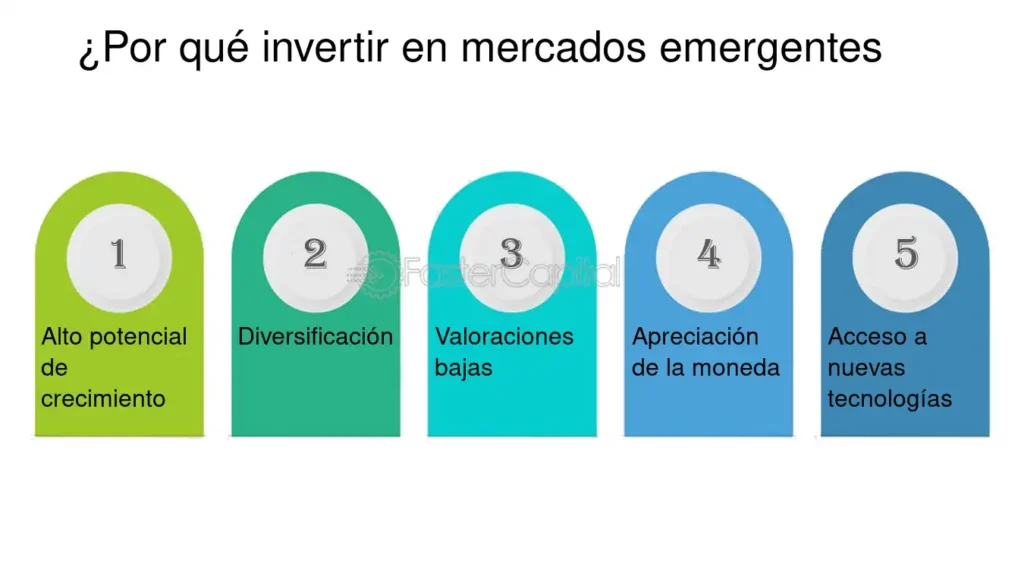 estrategias para inversion en mercados emergentes