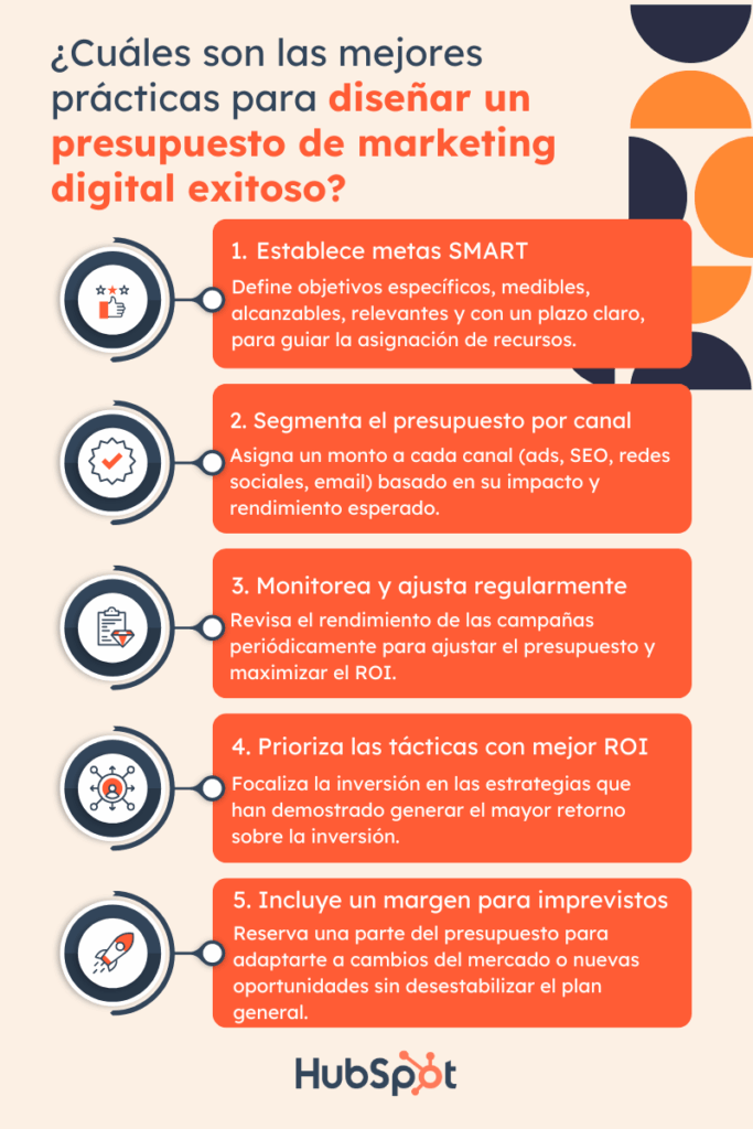 Estrategias para organizar presupuestos digitales 1 estrategias para organizar presupuestos digitales