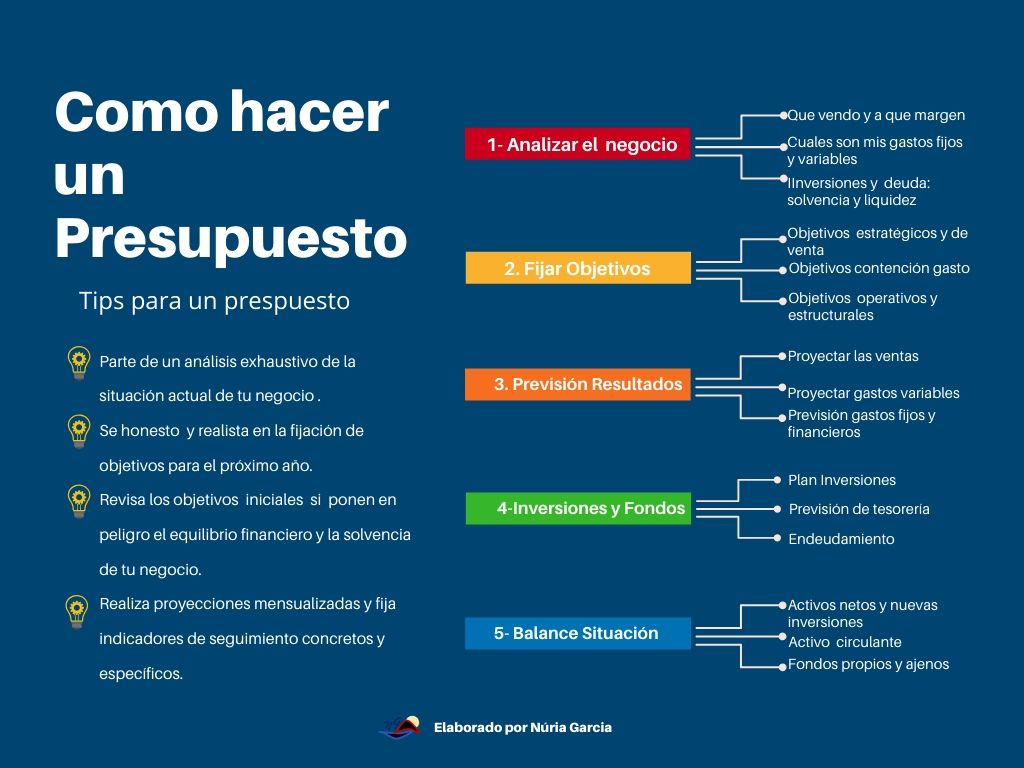 Estrategias para presupuestos anuales 1 estrategias para presupuestos anuales
