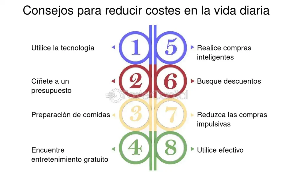 Estrategias para reducir costos de vida 1 estrategias para reducir costos de vida