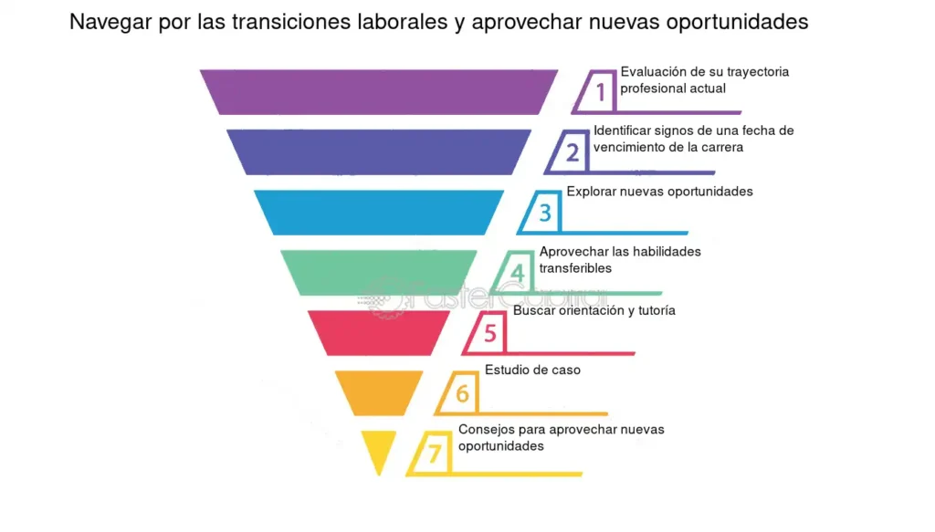 Guía para finanzas durante transiciones laborales 1 guia para finanzas durante transiciones laborales