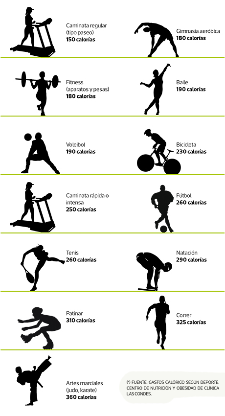 Guía para gastos en fitness eficientes 1 guia para gastos en fitness eficientes