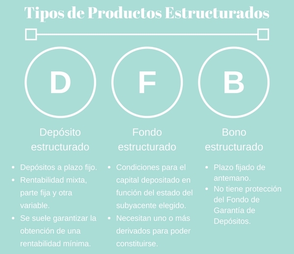Guía para inversiones en productos estructurados 1 guia para inversiones en productos estructurados