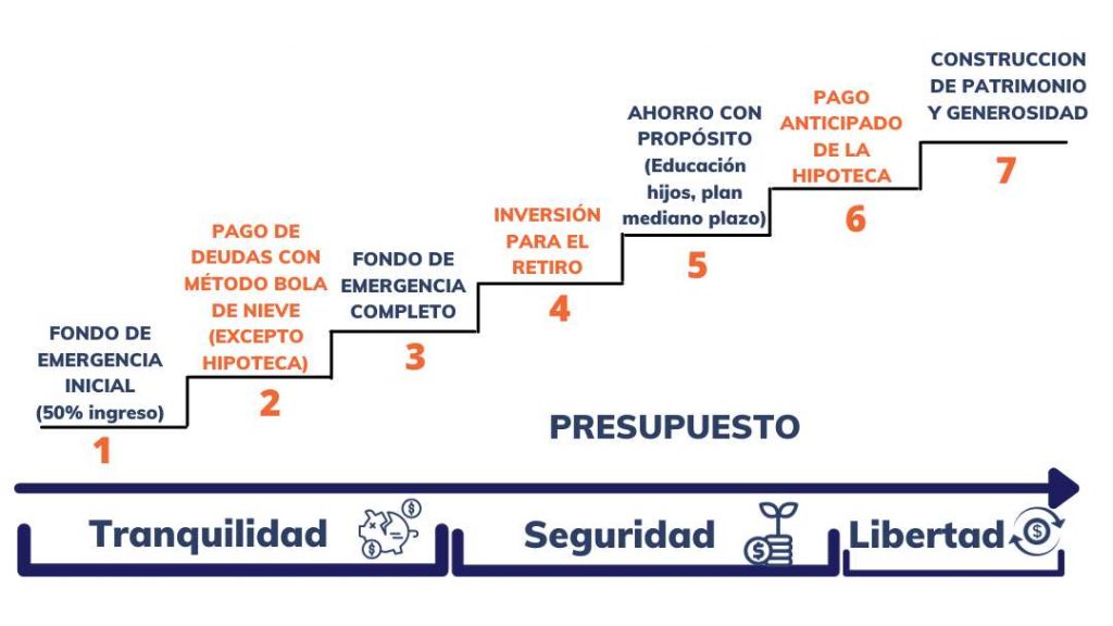 Guía para recursos de finanzas familiares 1 guia para recursos de finanzas familiares