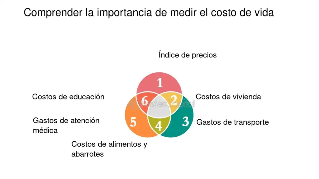guia paso a paso para calculadores de costos de vida