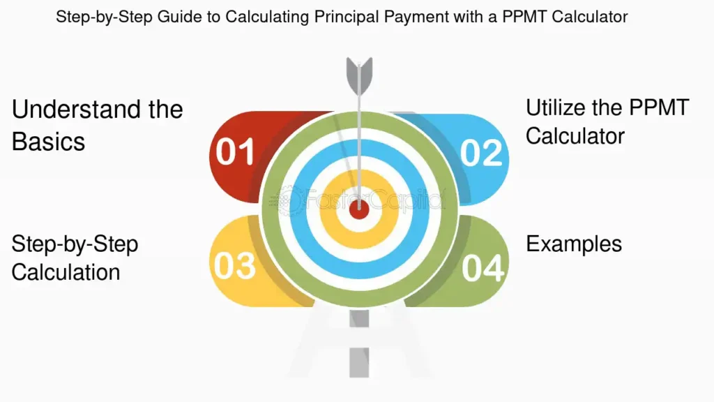 Guía paso a paso para calculadores de préstamos 1 guia paso a paso para calculadores de prestamos