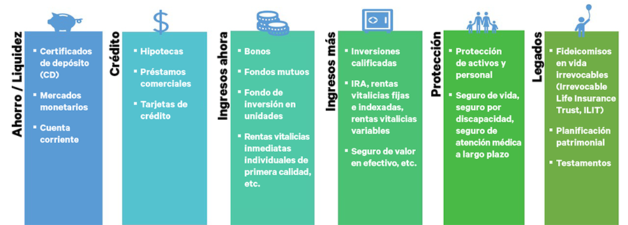 Ideas para finanzas en etapas de vida 1 ideas para finanzas en etapas de vida