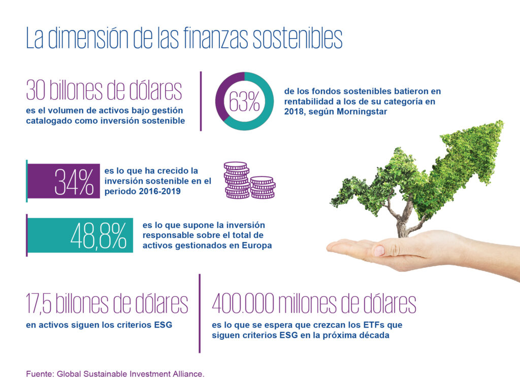 Ideas para finanzas sostenibles 1 ideas para finanzas sostenibles