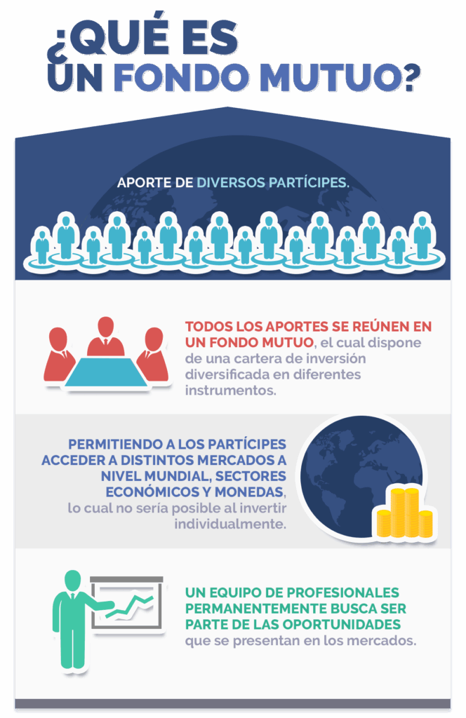Ideas para invertir en fondos mutuos 1 ideas para invertir en fondos mutuos