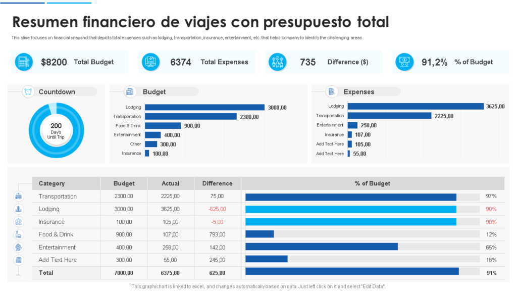Ideas para presupuestar viajes 1 ideas para presupuestar viajes