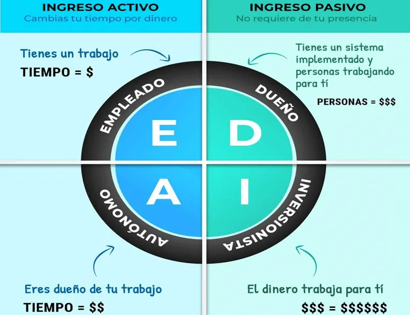 Pasos para crear ingresos pasivos con inversiones 1 pasos para crear ingresos pasivos con inversiones