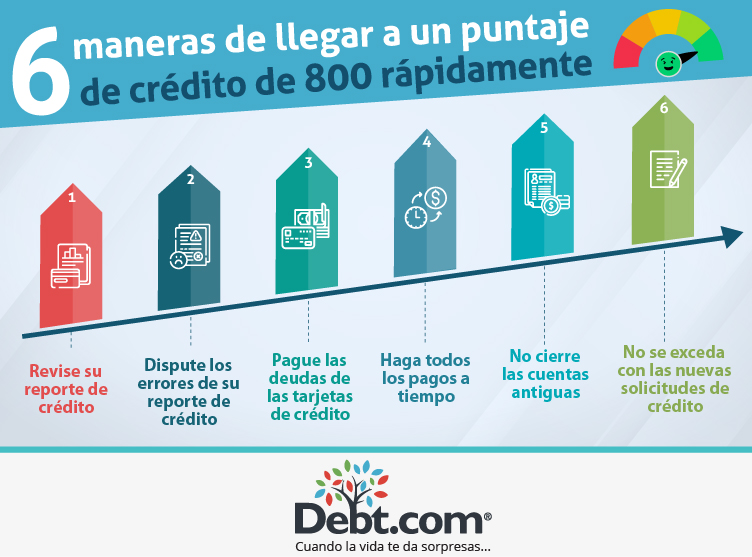 Pasos para explorar software de crédito 1 pasos para explorar software de credito