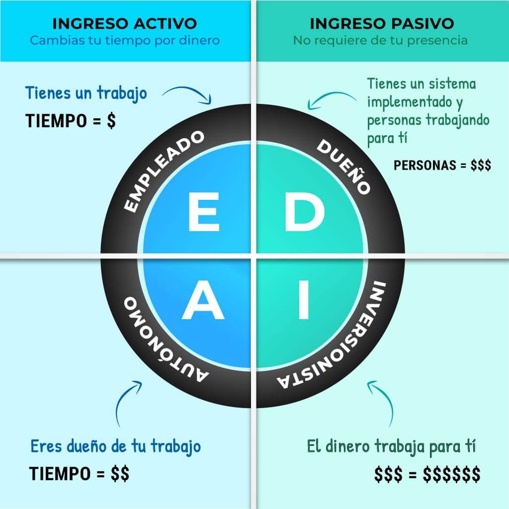 Pasos para ingresos pasivos con software 1 pasos para ingresos pasivos con software