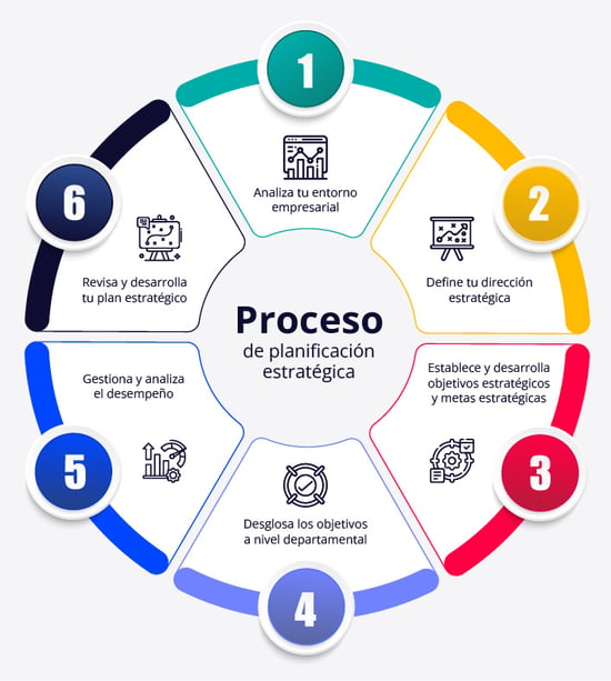 Pasos para integrar herramientas de planificación 1 pasos para integrar herramientas de planificacion
